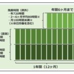 45時間残業が会社都合で行われる場合の法的リスクと労働者の保護についての徹底解説