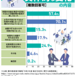 みなし残業ブラックの実態と法的リスクを理解し、健全な働き方を選択するための総合ガイド
