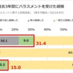 ハラスメント 2018：日本の職場におけるハラスメントの現状と対策を徹底解説