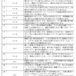 パワハラ 加害 者 異動に関する正しい対応と職場でのリスク管理