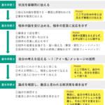 パワハラ 被害 者 異動｜職場での不当な対応と正しい解決方法を専門的に解説