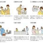 パワハラ 被害を受けたときの正しい対処法と労働者の権利を守るための実践的ガイド