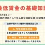 京都 最低 賃金 推移と地域経済への影響を徹底解説