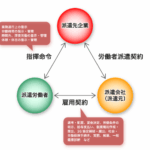 労働基準法17条の意義と適用範囲を徹底解説：労働者派遣や請負契約との関係を理解するための実務的視点