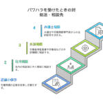 同僚からのモラハラを理解し正しく対応するための包括的ガイド