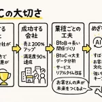 営業 インセンティブ 事例：成果を最大化するための具体的な活用法と成功の秘訣