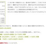 埼玉県最低賃金と月給換算に基づく労働条件の実態と影響を徹底解説