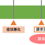 指定難病障害年金の申請条件と受給手続きの全体像を徹底解説