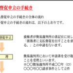 支払督促申立書とは何か、手続きの流れと作成ポイントを詳しく解説