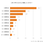 残業 しない 人 嫌 われる―日本の労働文化と法的観点から考える職場での評価と課題