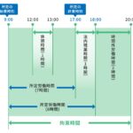 残業時間50時間は適法か違法か、労働者が知っておくべき基準と対策