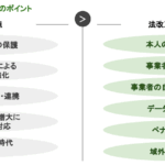 法 的 手続き 移行 の ご 通知に関する正確な理解と適切な対応方法