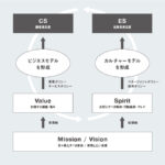 社内ポイント制度とは？企業の成長と従業員満足度を高める仕組みの全貌