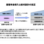米国 特許 年金とは何か？制度の仕組みと日本企業が知っておくべき戦略的活用方法