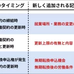 要式契約とは：日本の労働法における法的意義と実務上の活用ポイント
